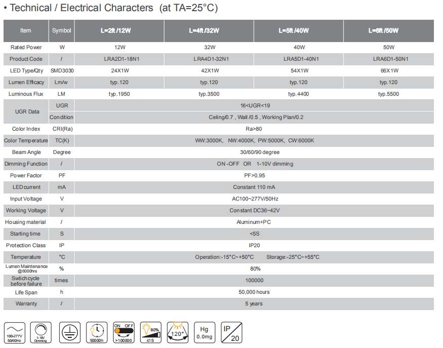 End or rear cable entry Linear light AC100-277V