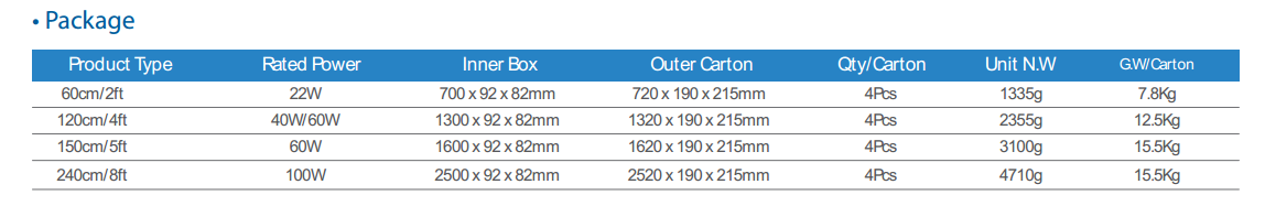 Version B led tri-proof light package.png