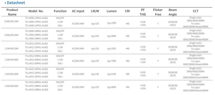 5/7/11 wiring system Brighton Trunk Linear System for Airports