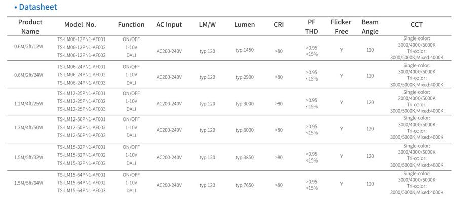 5/7/11 wiring system Brighton Trunk Linear System for Airports