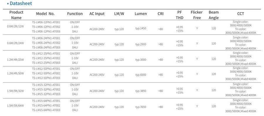 5/7/11 wiring system Brighton Trunk Linear System for Airports
