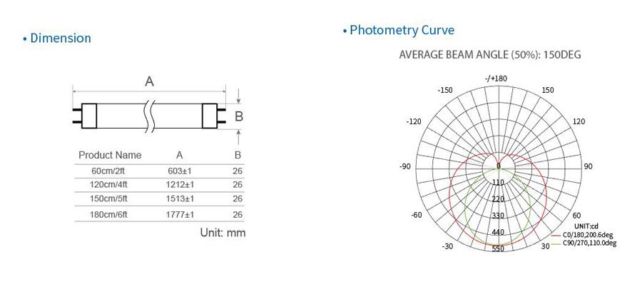 CE Rosh approvals 120cm 18W 130lm/w LED tube T8