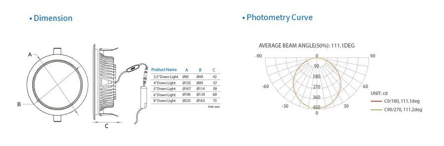 Down light B version dimension Down light B version dimension