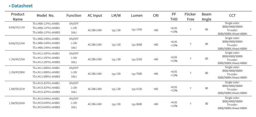 Popular in Germany Frosted Module Led Trunk Linear System 64W