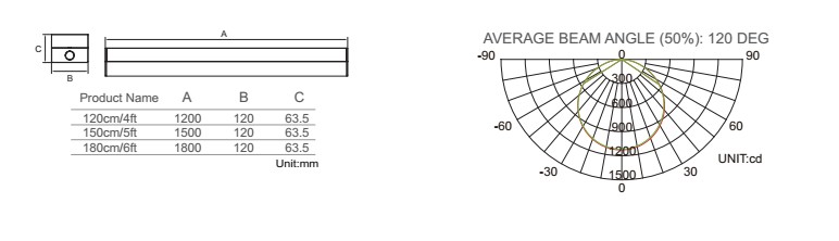 PC Frosted Cover Led Batten Light with sensor