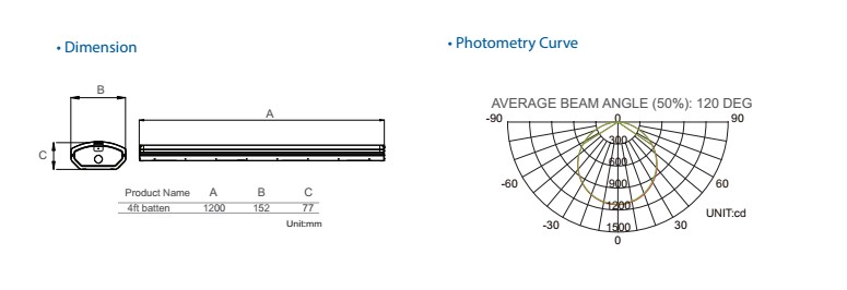 ETL popular led shop light for warehouse
