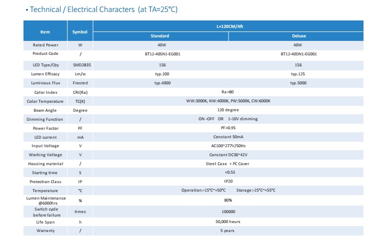 150mm width 4ft 5ft Led General Batten