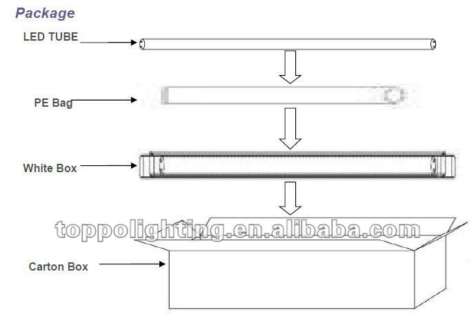 Inductive Ballest Compatible 4ft 5ft 8ft T5/T6 Led Tube