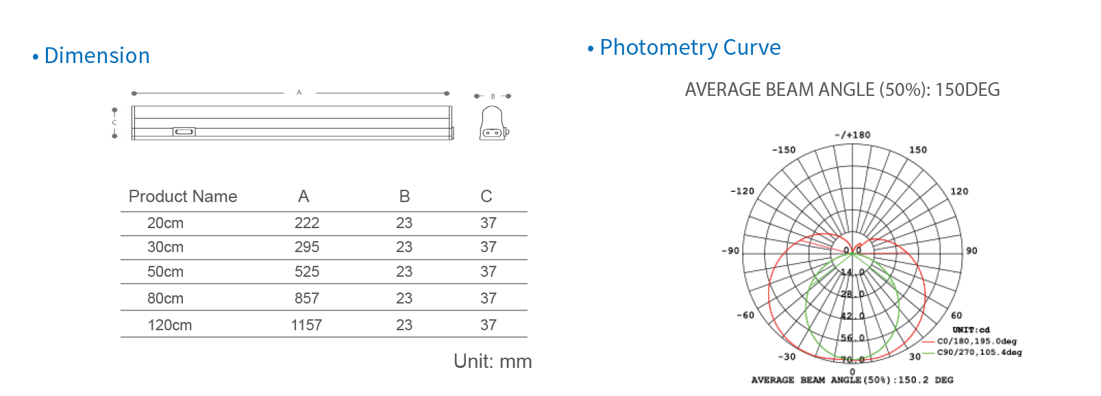 Cupboard and showcase led cabinet lighting