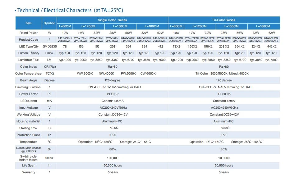 T8 datesheet