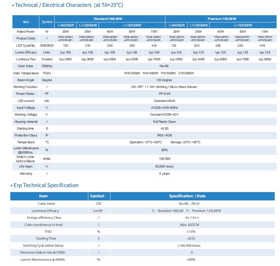 A version LED Triproof Light