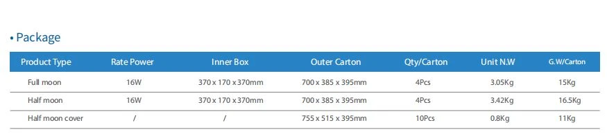 Package