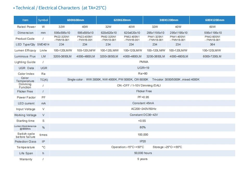 datesheet 1 datesheet 1
