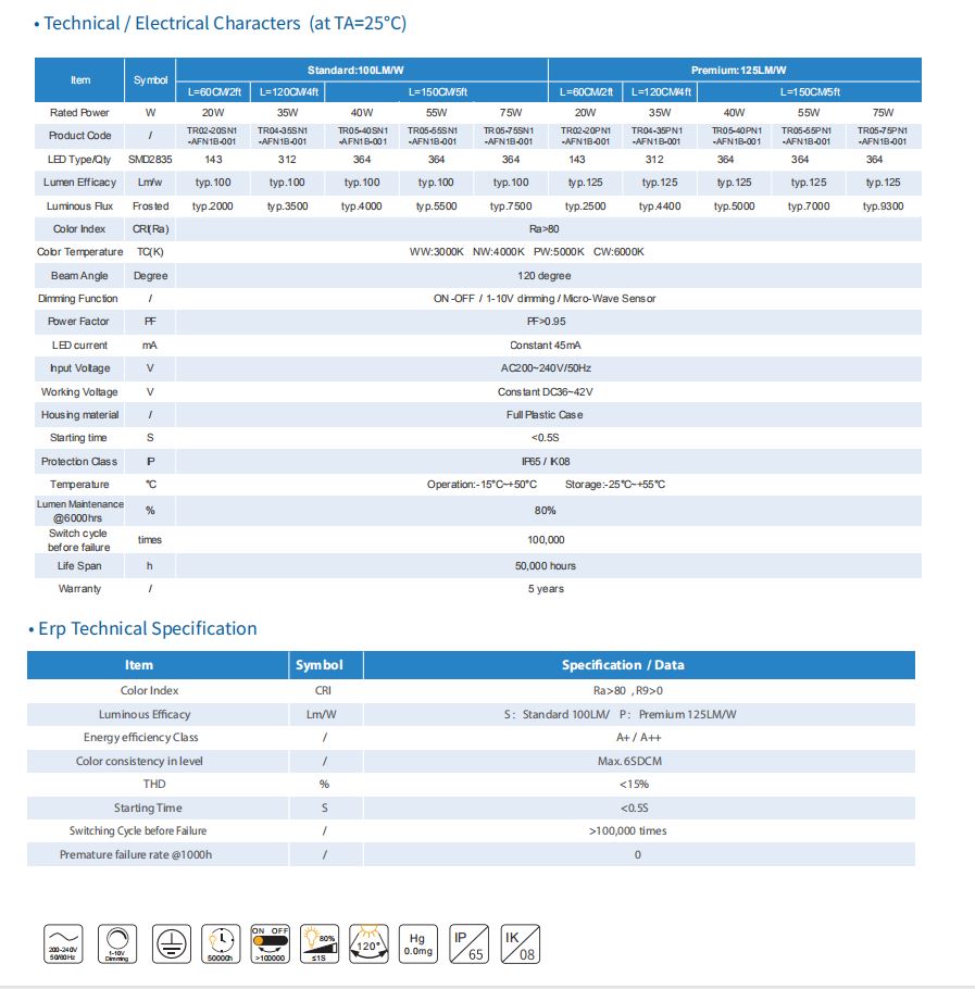 A Tri-proof light datasheet picture.png