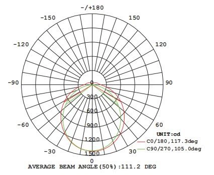 Photometry Curve