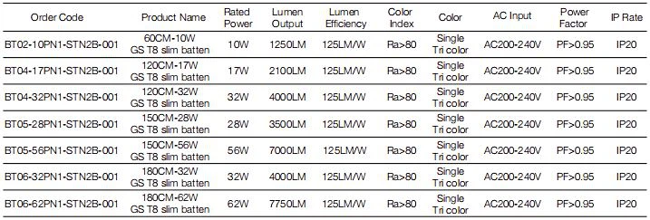 specification of led batten 