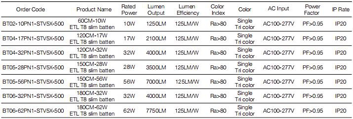 specification of led batten 2