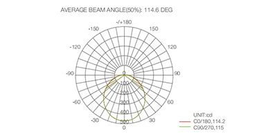 EVO Beam angle.jpg