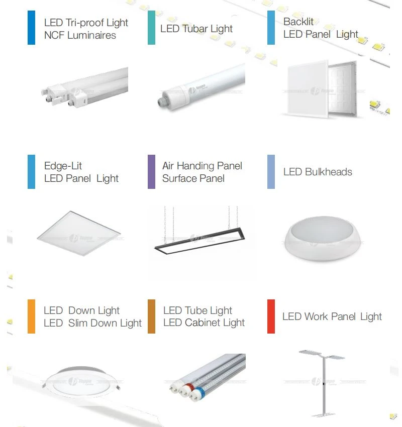 LED Lighting Products OF TOPPO Lighting