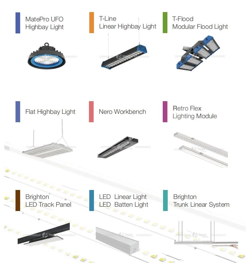 LED Lighting Products OF TOPPO Lighting