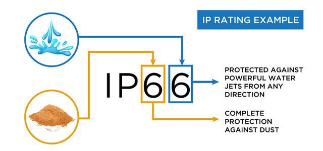 IP Rated