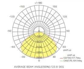 Beam Angle.jpg